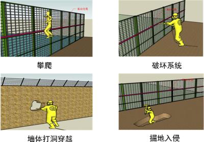 南岔县周界防范报警系统四号