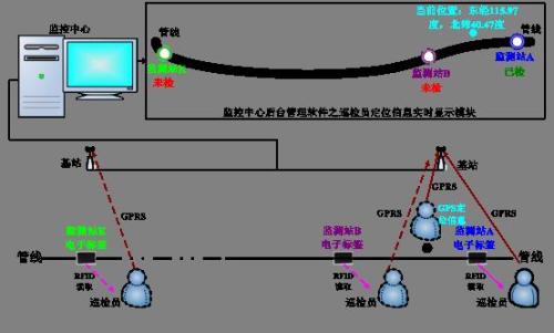 南岔县巡更系统八号