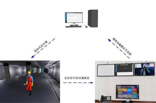 南岔县人员定位系统三号