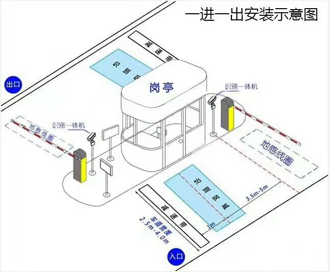 南岔县标准车牌识别系统安装图