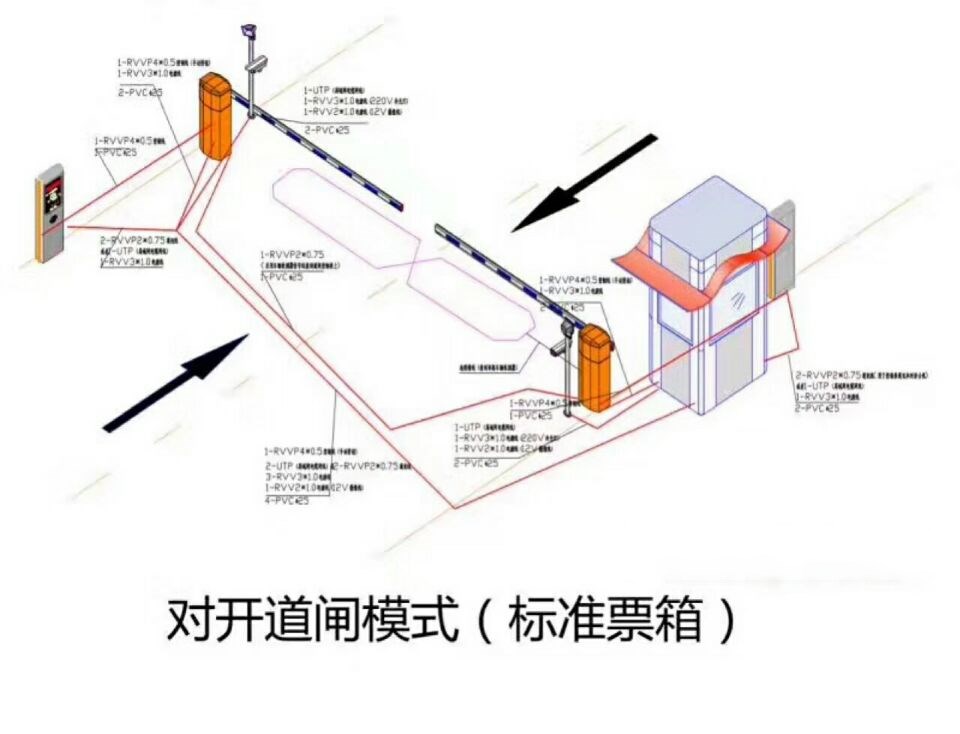 南岔县对开道闸单通道收费系统