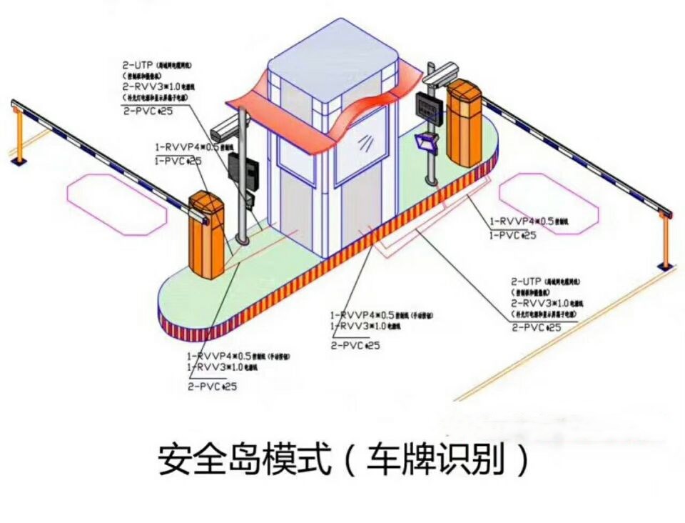 南岔县双通道带岗亭车牌识别