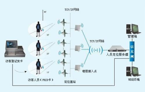 南岔县人员定位系统一号