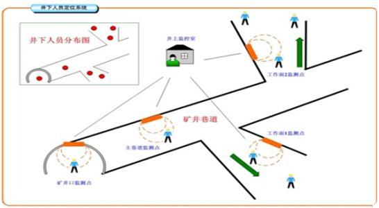 南岔县人员定位系统七号