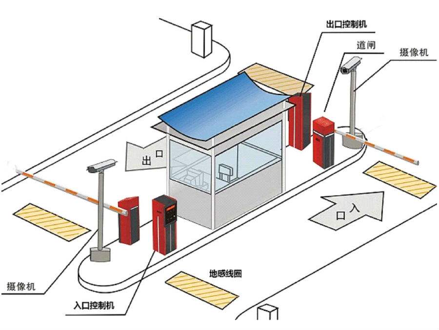 南岔县标准双通道刷卡停车系统安装示意